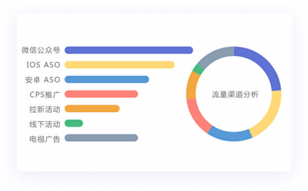 流量渠道分析